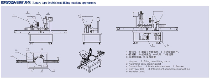 旋轉式雙頭灌裝機外觀 旋轉式雙頭灌裝機外觀