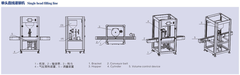 單頭直線灌裝機 單頭直線灌裝機