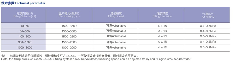 技術參數(shù) 技術參數(shù)